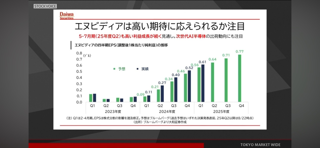 ✴️ NVIDEA ✴️ 持续增长