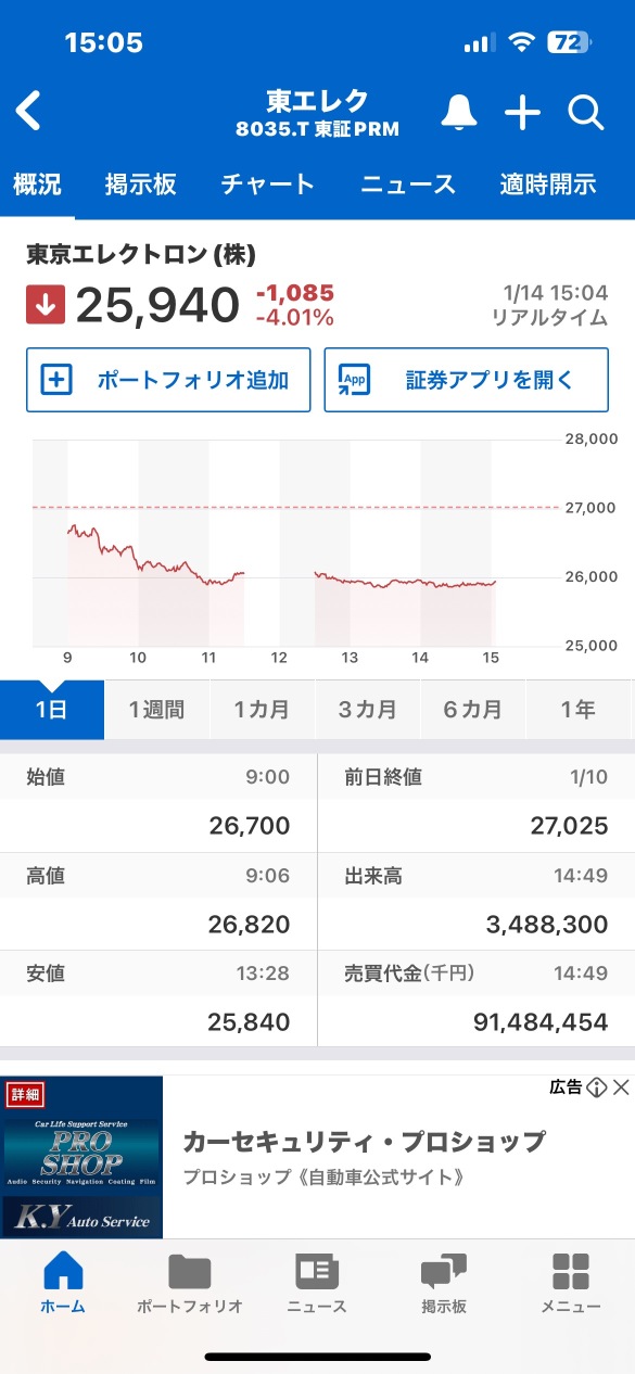 🗼Tokyo Electron Ltd. Unsponsored ADR🗼 Aah 😭