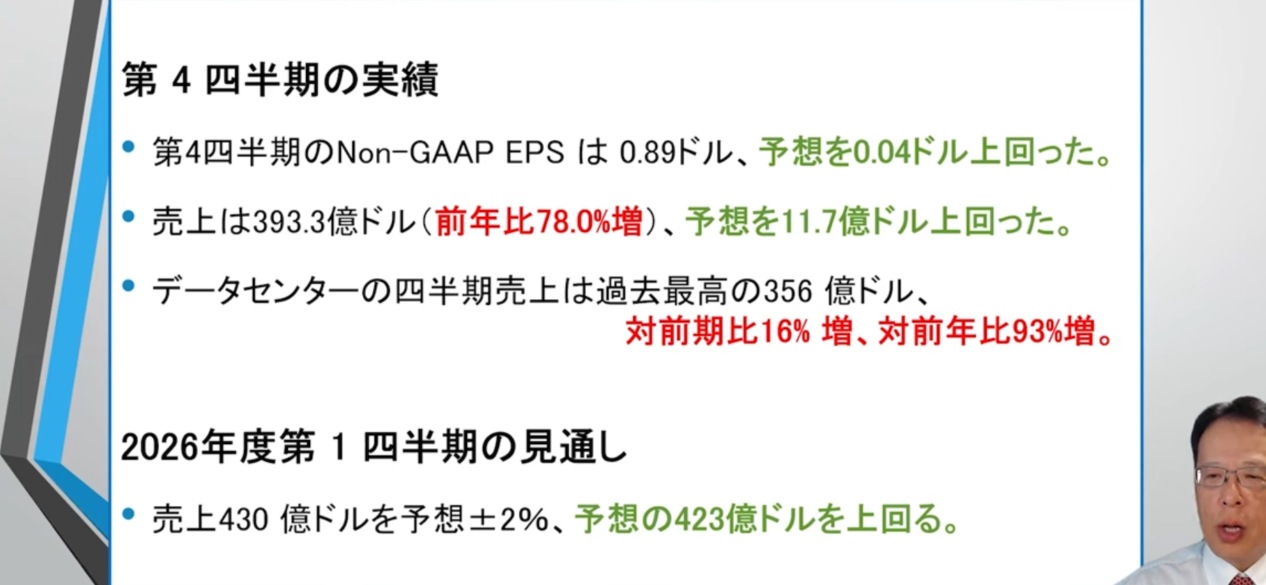 ✴️ Nvidia ✴️ The long-awaited earnings report has come out 😲 'Mr. Oshima's information is amazing‼️🤗 I have quoted it 🙇‍♀️🙏