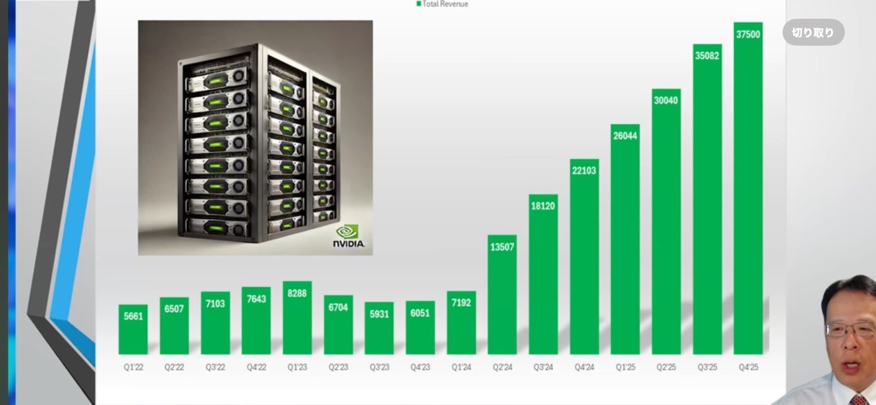 ✴️ Nvidia ✴️ The long-awaited earnings report has come out 😲 'Mr. Oshima's information is amazing‼️🤗 I have quoted it 🙇‍♀️🙏