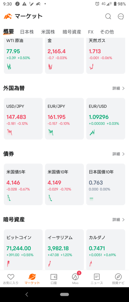 (2024/3/13) The Japanese market started with a risk-on sentiment based on NY! ⭐ About 80-90% of the sectors rose. The top performer yesterday, Pulp, was the weakest today! Haha → The Japanese market gradually turned risk-off and ended with a decline. ⭐ The semiconductor sector also declined in the second half, while there were buy orders for banks and insurance companies.