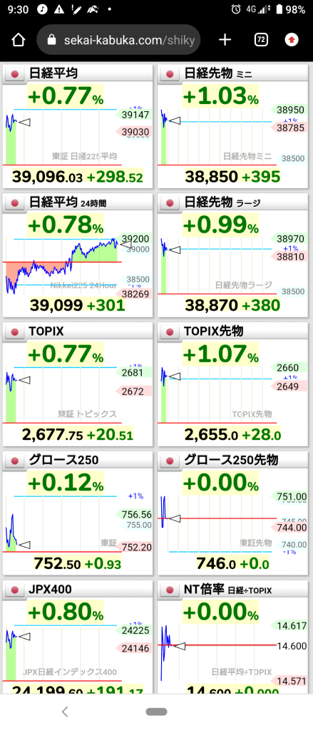 (2024/3/13) The Japanese market starts with Risk On in accordance with NY! ⭐ The sector rose by 80% to 90%. Yesterday's top pulp is the weakest today! WW→The Japanese market gradually became risk-off and ended with a decline. ⭐ The semiconductor sector also declined in the second half and was bought by banks and insurance.