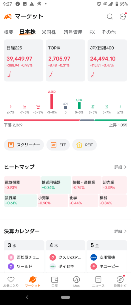 (2024/4/3)日本市場はNYが下落したのでやっぱり総下落で開始し戻し始めた！ww⭐6割方セクター下落。銀行や輸送用機器にちらほら買い。→日本市場は下げて終了。⭐6割方セクター下落。⭐銀行に買い半導体などに売り。