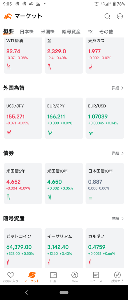 (2024/4/25)日本市场因纽约科技股不振和日元走软而全面下跌。⭐卸売板块买入。其他板块普遍卖出！→日本市场因避险情绪下跌而收盘。⭐所有板块卖出‼️💥