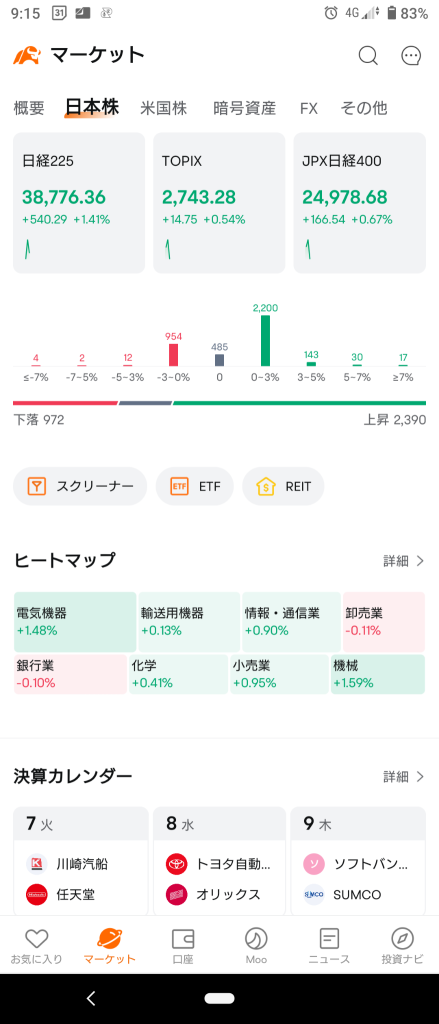 (2024/5/7) The Japanese market saw NY risk-on and started rising. ⭐ The sector rose by 60%. Buy machines and electrical equipment and sell them to banks. →The Japanese market ended on an upward trend. ⭐ Half strong or weak.