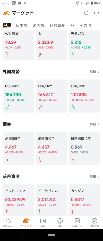 (2024/5/8) Since the NAS was sold in NY, it is against Japanese stocks. Start with full cheapness. ⭐ The sector declined by 70%! I bought it at a bank, and the others sold for the most part ‼️ → the Japanese market ended with a total collapse. ⭐ 80% sector decline ❗ overall sales ‼️⭕ shipping ❌ insurance.