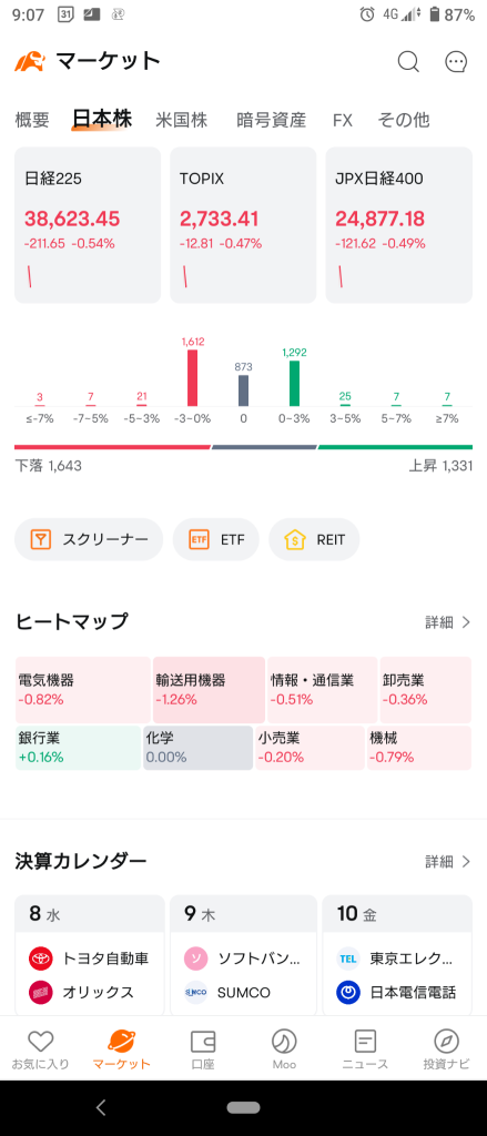(2024/5/8) Since the NAS was sold in NY, it is against Japanese stocks. Start with full cheapness. ⭐ The sector declined by 70%! I bought it at a bank, and the others sold for the most part ‼️ → the Japanese market ended with a total collapse. ⭐ 80% sector decline ❗ overall sales ‼️⭕ shipping ❌ insurance.