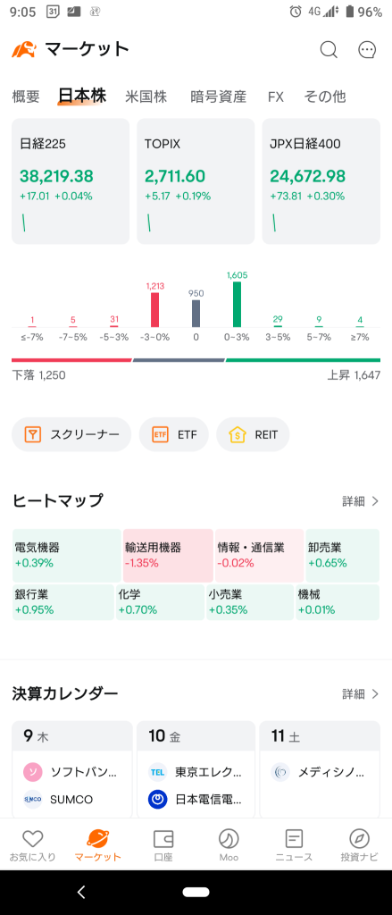 (2024/5/9) The Japanese market started on an upward trend, albeit weak. ⭐ The sector rose by 60%. Buy it at a bank, chemical, etc. Sold to transportation equipment, information and communication. →The Japanese market ended with only TOPIX positive, and other markets declined. ⭐ Half strong or weak. Buy it at a bank or chemical.
