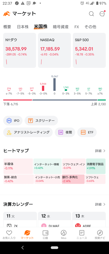 (2024/6/11)NY市場はリスクオフ気味に下げて開始。⭐8割方下落❗消費電子製品に買い、銀行に売り。→ダウ下げ他市場は上げて終了。⭐FOMC警戒ぽく資金移動？⭕消費電子製品,太陽光エネルギー❌ウラン,銀行,半導体！