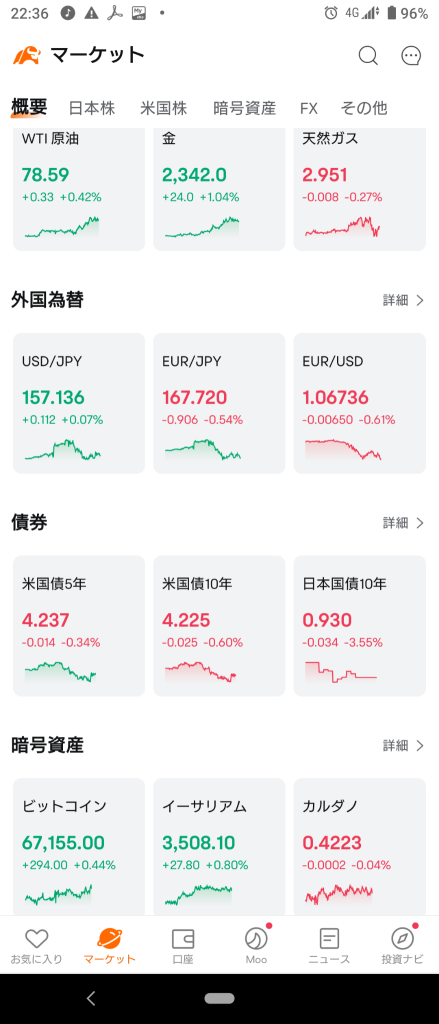 (2024/6/14 Friday) The NY market starts at a complete decline ‼️ Dissatisfied with the postponement of interest rate cuts? European anxiety? ⭐ Decreased by 80%. ⭕ Soft infrastructure ❌ widely sold at internet retail, etc. →Only Nas is positive, and other markets are negative. ⭕ Metals, semiconductor ❌ Energy, consumption related