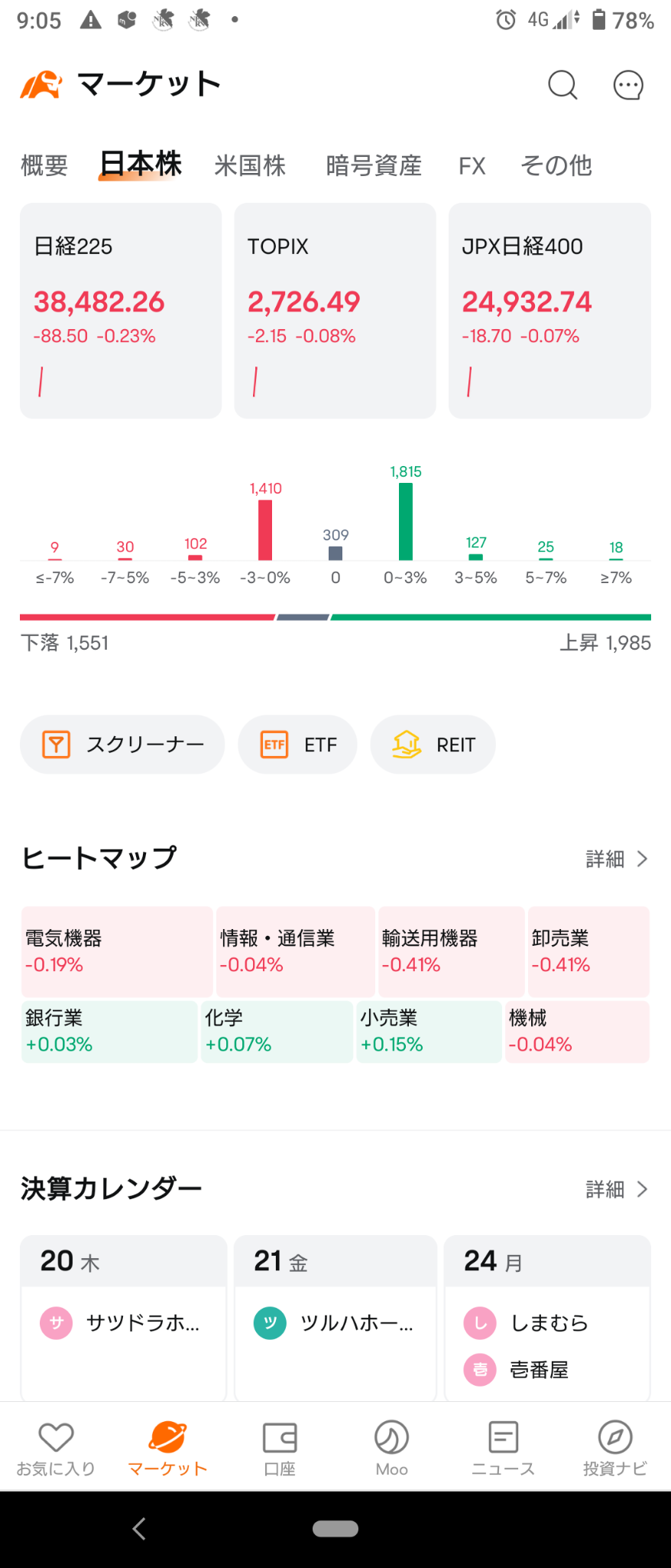 （2024/6/20）日本市场一开始缓慢下滑哈哈增长略显活力哈哈 ⭐ 半强或疲软。⭕ 零售 ❌ 运输设备。→只有东证指数为负值，其他市场收盘为正值。⭐ 半强或疲软。⭕ 化学等 ❌ 银行等