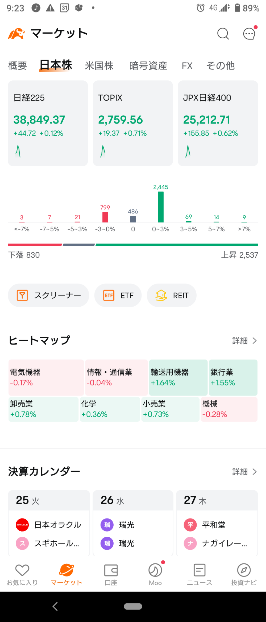 (2024/6/25)日本市場は全体が上昇して開始。⭐6割方上昇。⭕輸送用機器❌機械。→日本市場は全面高となり終了ww⭐100%のセクターが上昇！⭕保険,輸送用機器