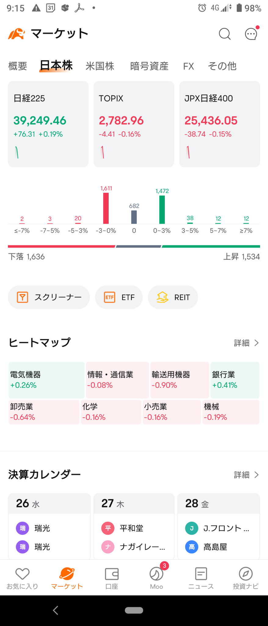 （2024/6/26）日本市场开始时东证指数下跌，日经平均指数上涨。⭐ 该行业下跌了60％。⭕ 银行 ❌ 运输设备。→日本市场收盘时整体上涨。⭐ 该行业上涨了60％。⭕ 电气设备 ❌ 运输设备。