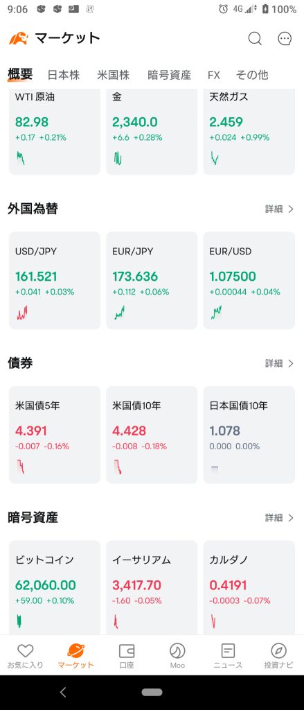 （2024/7/3）日本市场心情良好，超过4万个，就目前而言，它开局积极哈哈 ⭐ 半强板块。⭕ 机械化学 ❌ 批发。→日本市场普遍上涨并收盘。⭐ 上涨了60％。⭕ 机器 ❌ 银行！