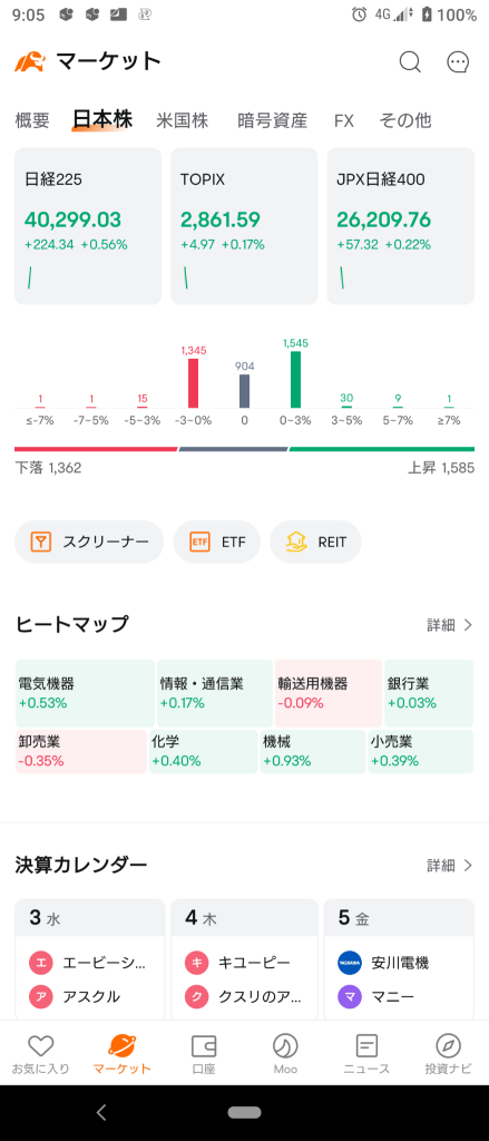 (2024/7/3)日本市場は4万超えで機嫌よく、取り敢えずはプラスで開始w⭐強弱セクター半々。⭕機械、化学❌卸売。→日本市場は全般上昇して終了。⭐6割方上昇。⭕機械❌銀行！