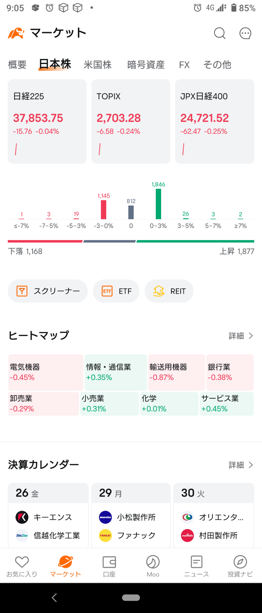 (2024/7/26 Friday) The Japanese market, other than growth, declined and then started recovering. ⭐ Half strong or weak. ⭕ Service ❌ Transportation equipment → g...