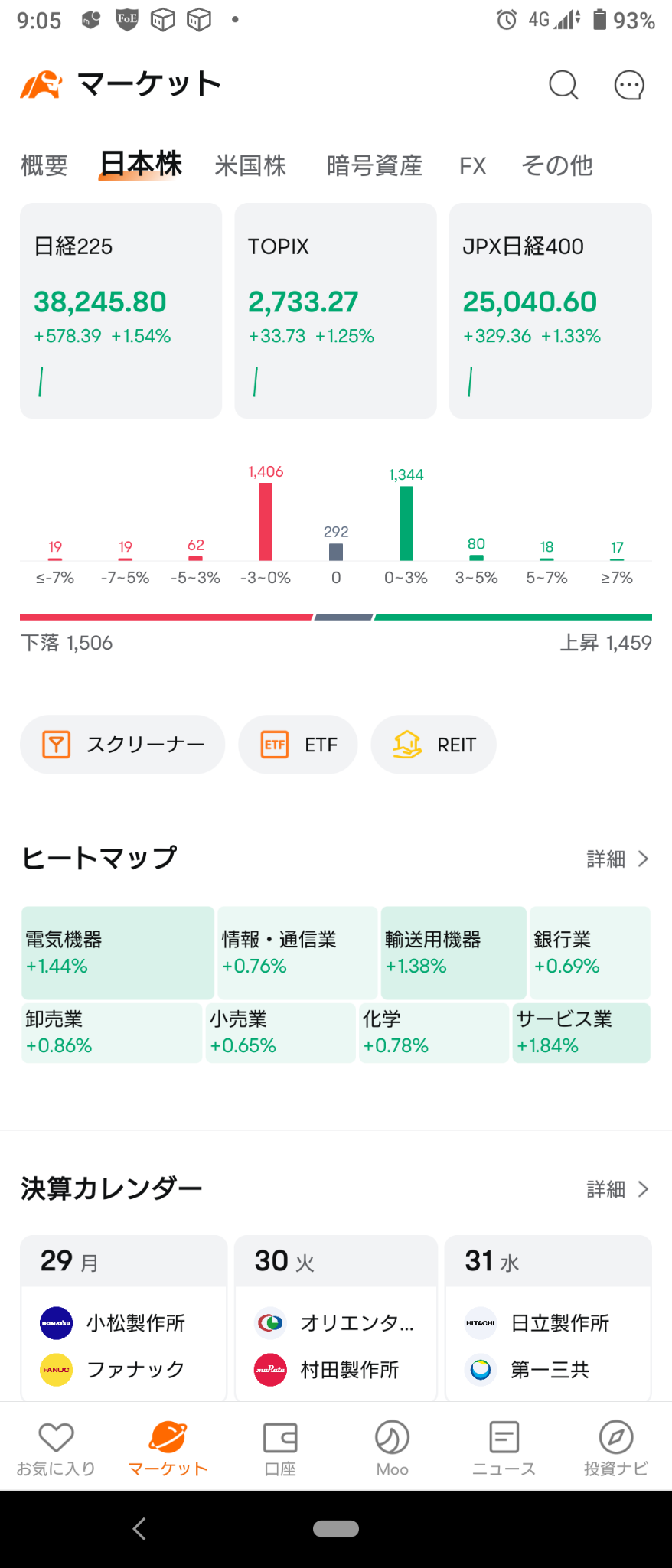 (2024/7/29 月曜日)日本市場はNYに従って上昇して開始！⭐サービスなど全般に買い。→日本市場は全体的に上げて終了。⭐全セクター上昇💥‼️化学など主導で全体に買い‼️