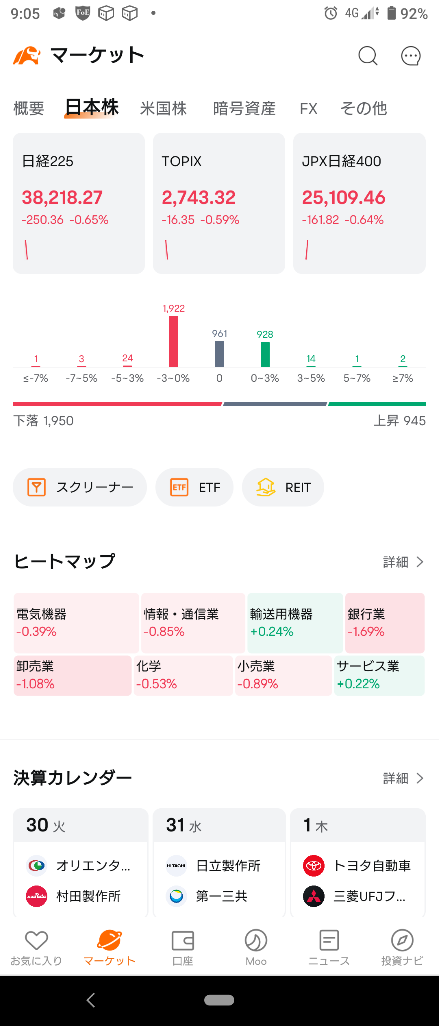 (2024/7/30) The Japanese market started off completely low. ⭐ The sector declined by 70%. ⭕ Transportation equipment, services ❌ Banks, wholesale → The Nikkei A...