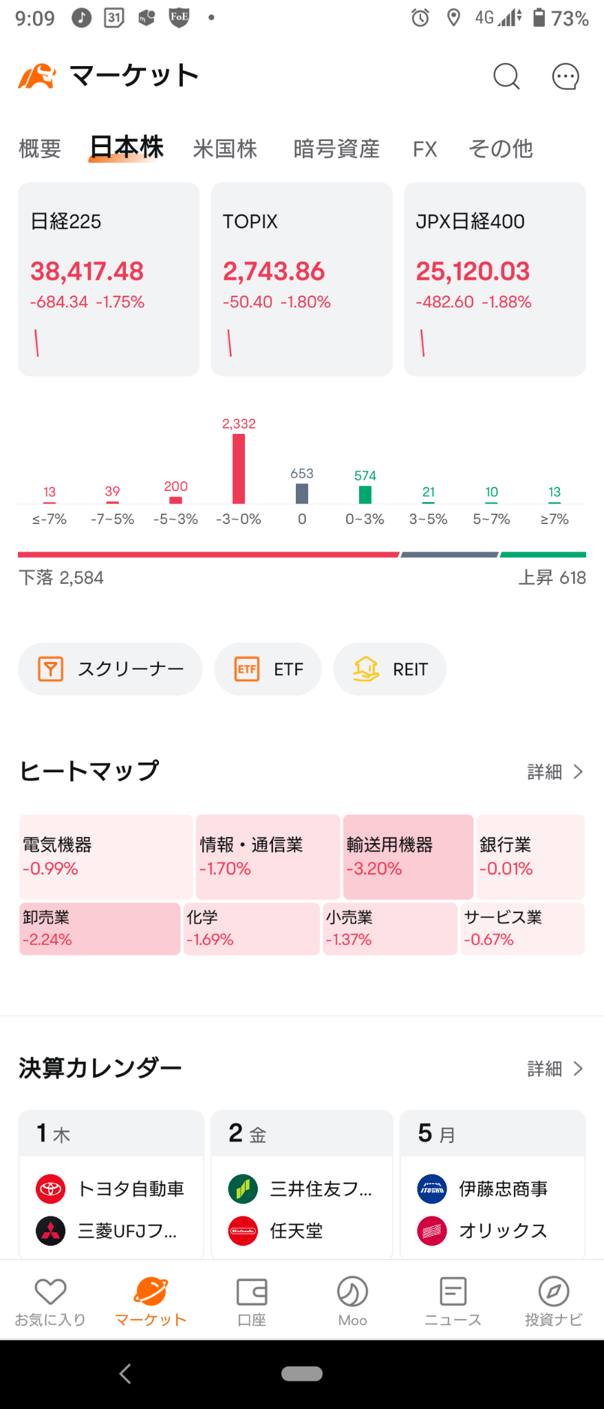 (2024/8/1  9:09)国内不景気なのに利上げしたから、教科書通り株価は先行き懸念の下げで開始！ww⭐輸出関連主導で全面売り‼️🏴‍☠️→急落で終了。⭐99%売り！⭕銀行のみプラス❌その他全て！