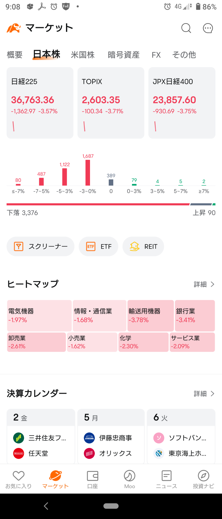 (2024/8/2, 星期五) 日本市场全面急跌开盘❗⭐ 100%的板块卖出‼️❌ 运输设备、银行主导全板块卖出‼️🏴‍☠️→ 全板块下跌，日经平均下跌2000日元‼️💥⭐ 100%板块下跌❗❌ 银行, 保险