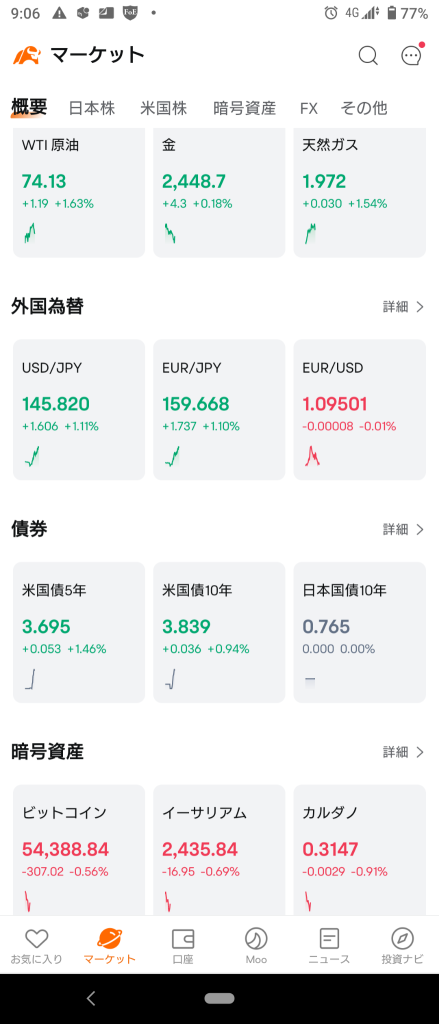 (2024/8/6)日本市場は、「来た！リバウンド！」って感じの全面高で開始！⭐情報通信が主導で全面高！→リバウンドで全体が上げて終了。⭐100%セクター上昇‼️保険など暴落で売られたモノほど大きくリバ‼️