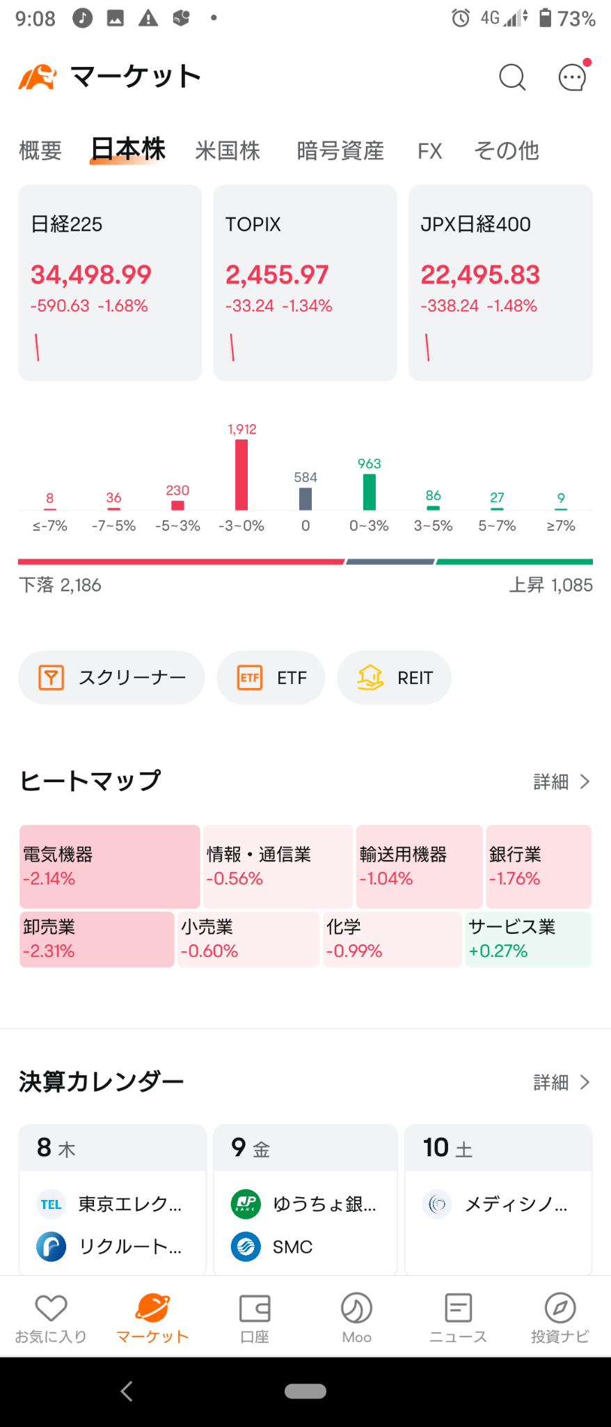 (2024/8/8)日本市場は全体下げて開始。⭐サービスに買い、卸売など広く売り→フワフワ上下したが下げで終了。⭐小売に買い、銀行に売り。