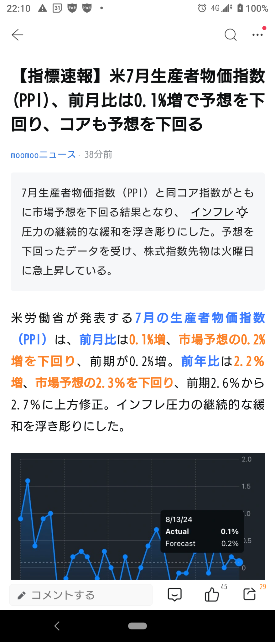 (2024/8/13) PPI was weaker than consensus, and stock prices rose and reacted → the NY market started with an overall rise! ⭐ 70% increase. ⭕ semiconductor ❗ → d...