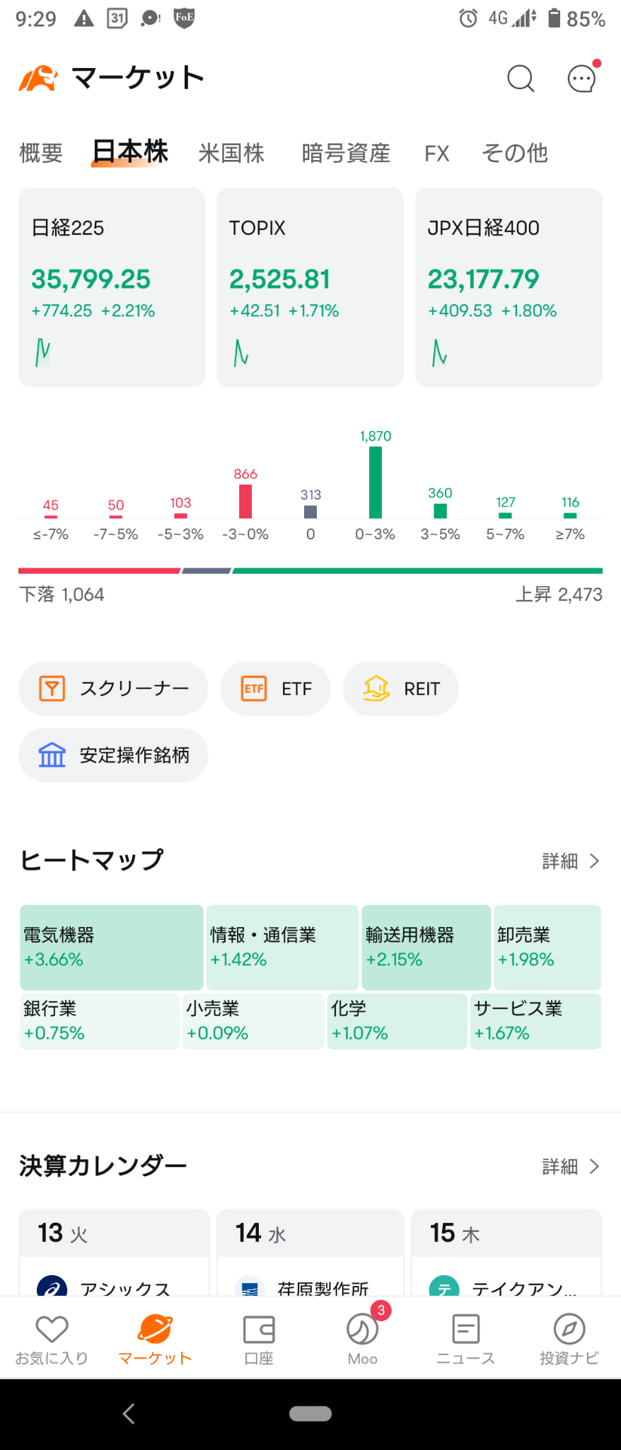 （2024/8/13）日本市場開始上漲。⭐ 增長 80％。電器領先，一般買入 → 總體上升一樣，結束了 ⭐ 一般買電器等一切！該行業上漲了 90％ 和 9 分鐘。只有空運行業是負面的 ❗