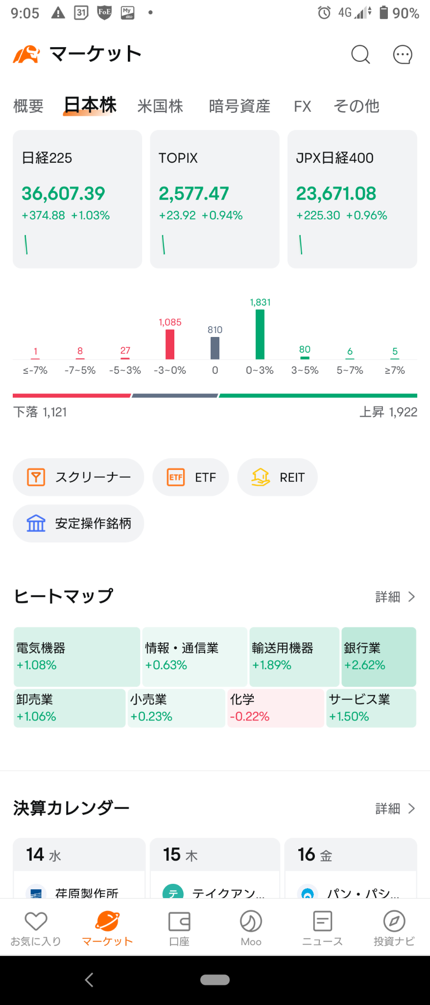 (2024/8/14) The Japanese market started with an overall rise. ⭐ Increased by 60%. ⭕ Bank ❌ Chemical → it dropped halfway, but it went back and ended by keeping ...