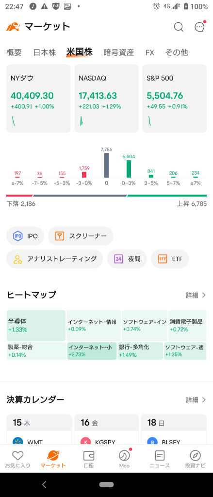 (2024/8/15)NY市場は上昇して開始。⭐7割方上昇❗ネット小売が主導して全般に買い！→NY市場は急進で終了！⭐8割方上昇‼️半導体が主導して全般に買い‼️