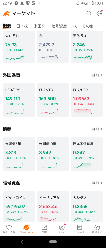 (2024/8/15)NY市場は上昇して開始。⭐7割方上昇❗ネット小売が主導して全般に買い！→NY市場は急進で終了！⭐8割方上昇‼️半導体が主導して全般に買い‼️