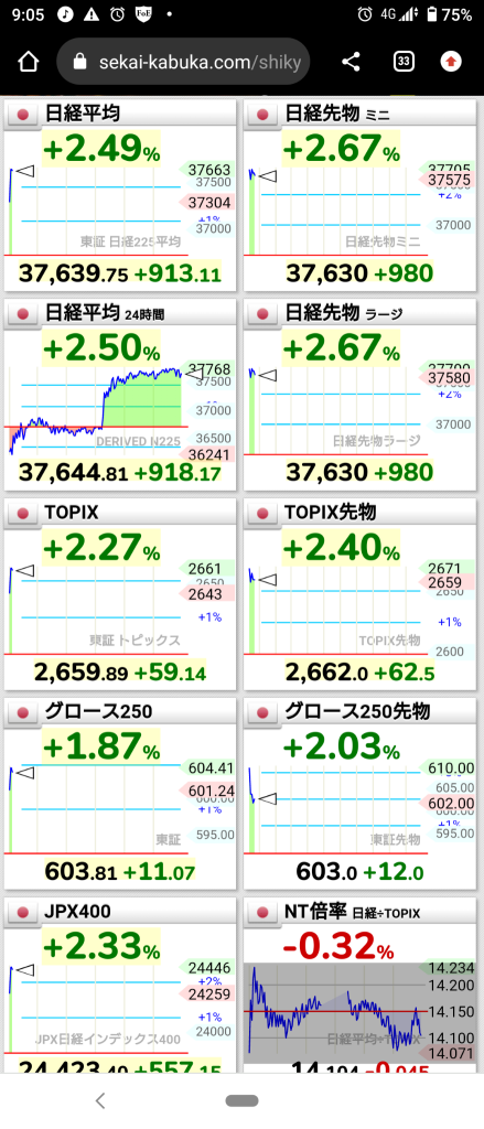 （2024/8/16 星期五）日本市场迅速上涨并开始了！⭐ 行业增长100％ ‼️ 运输设备处于领先地位，总体购买量也处于领先地位。