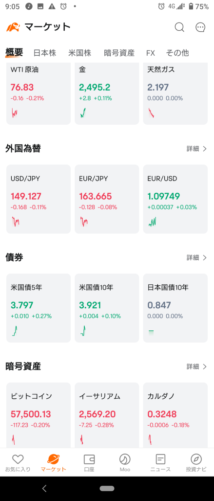 (2024/8/16 金曜日)日本市場は急進して開始！⭐100%セクター上昇‼️輸送用機器が主導して全般に買い。