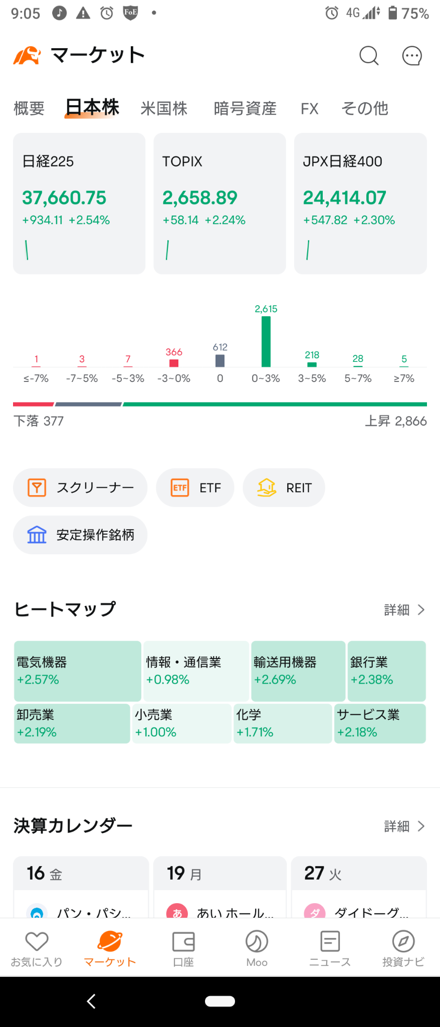 (2024/8/16 金曜日)日本市場は急進して開始！⭐100%セクター上昇‼️輸送用機器が主導して全般に買い。