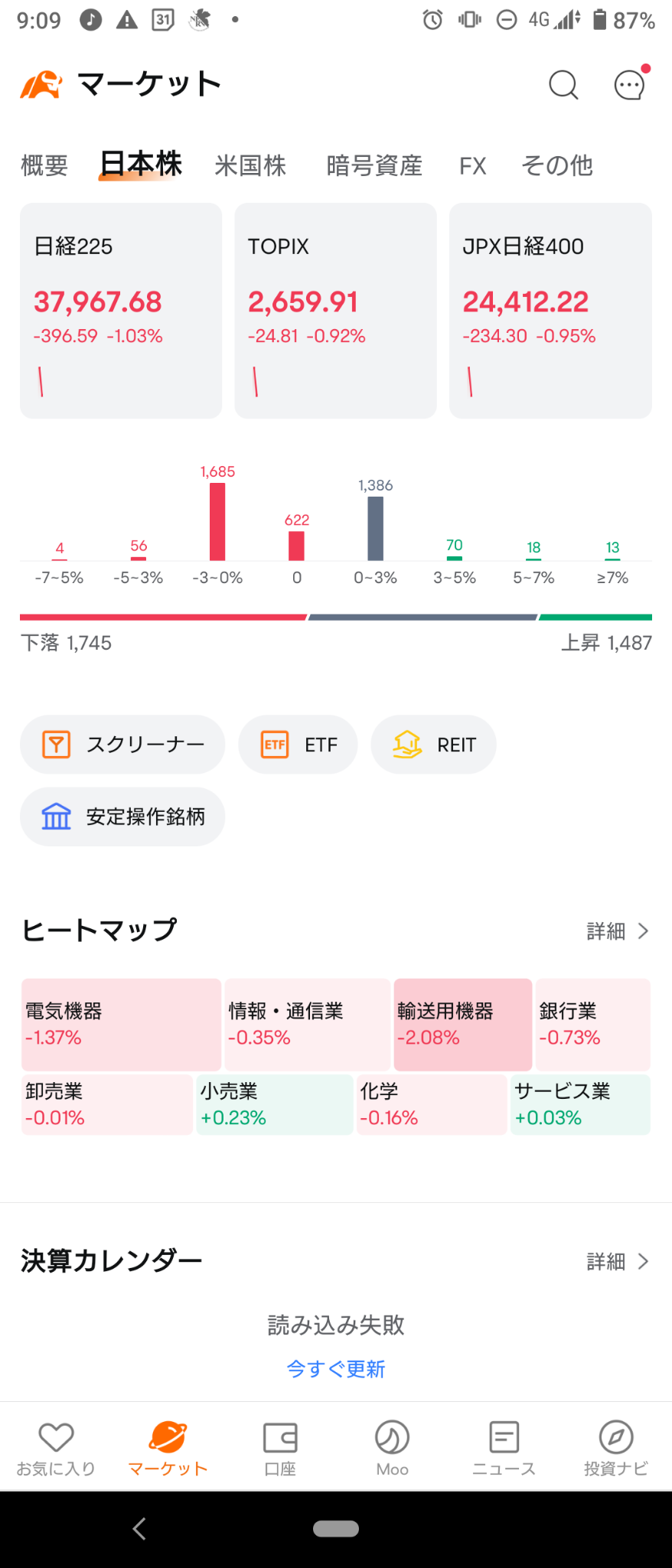 （2024/8/26 星期一）日本市场开始时出现了除增长以外的下滑。⭐ 下降了60％。⭕ 零售 ❌ 运输设备 → 日本市场收盘时出现了除增长以外的负面业绩。⭐ 半强或疲软。⭕ 服务 ❌ 运输设备。