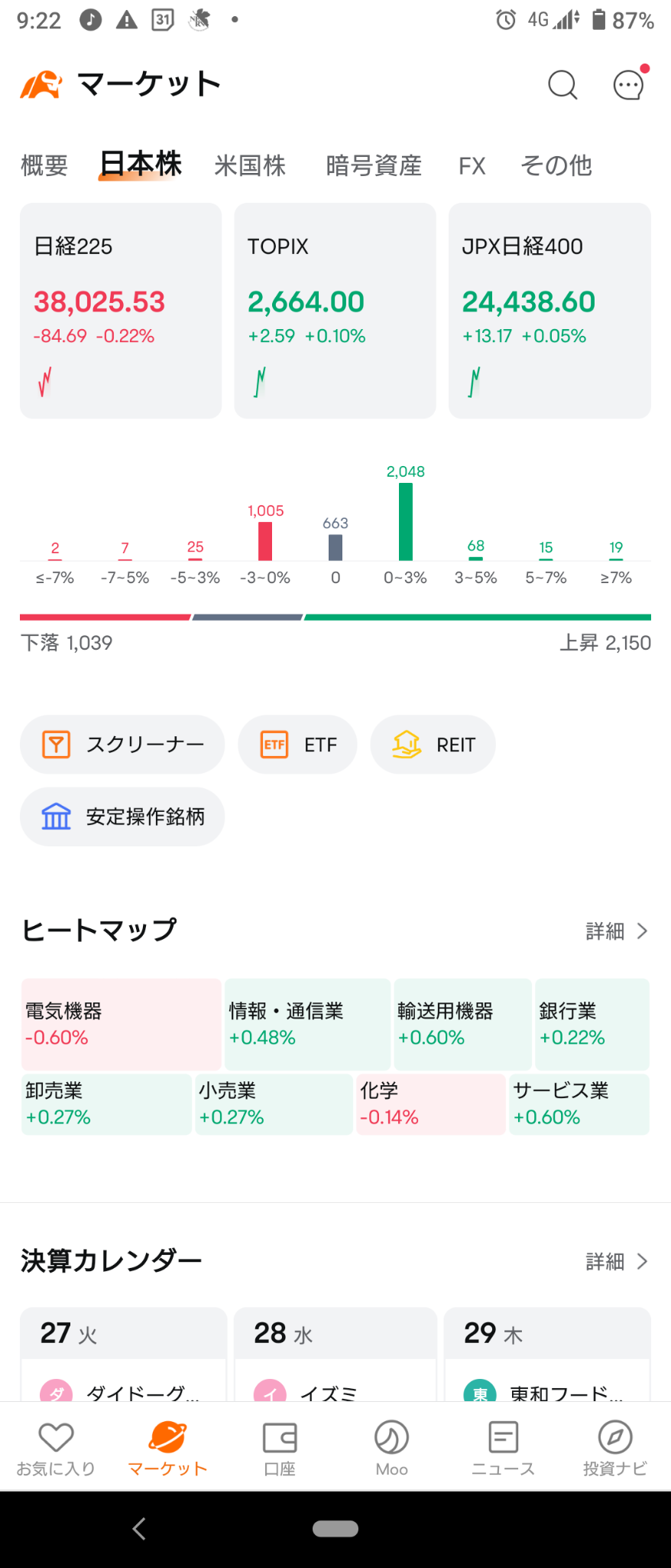 (2024/8/27) 日本市場從負數開始，逐漸回升！⭐約六成上升。⭕服務、運輸設備❌電子設備→日本市場輕微上升結束。⭐約九成上升。⭕運輸設備。