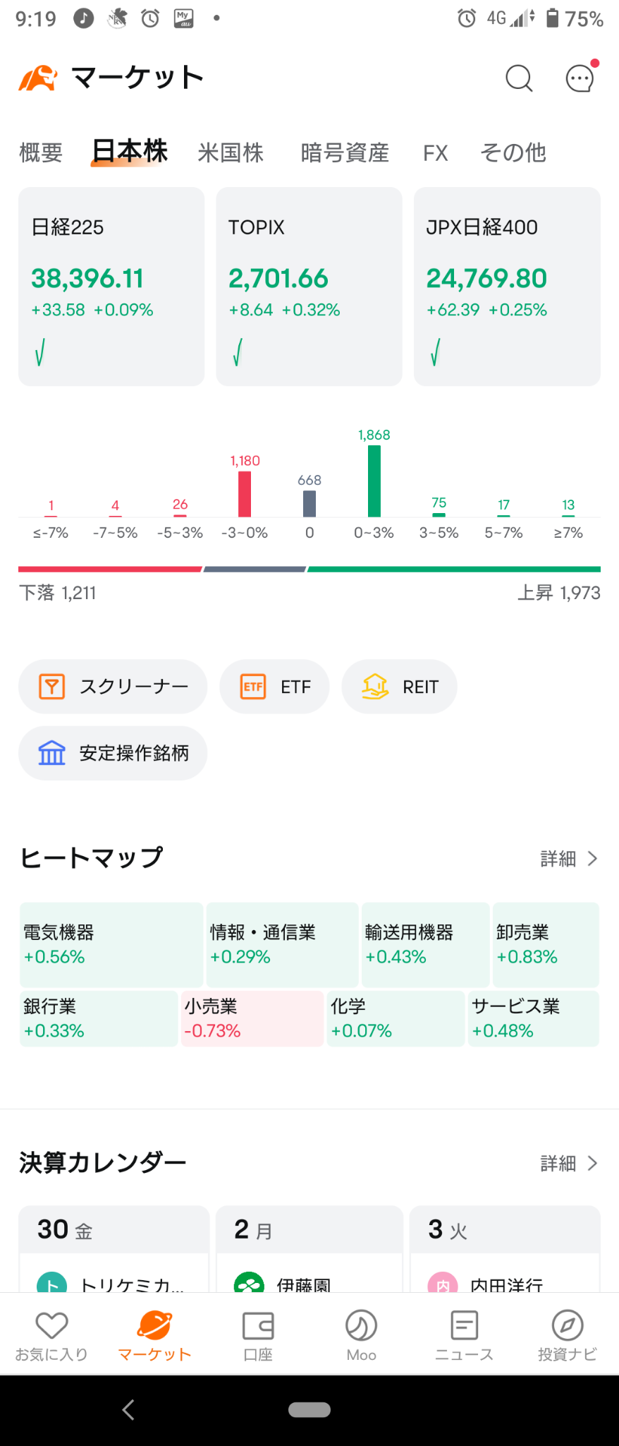 (2024/8/30 金曜日)日本市場は元気よく上昇で開始。⭐6割方上昇。⭕卸売❌小売→日本市場は上昇して終了。⭐6割方上昇⭕卸売❌小売。