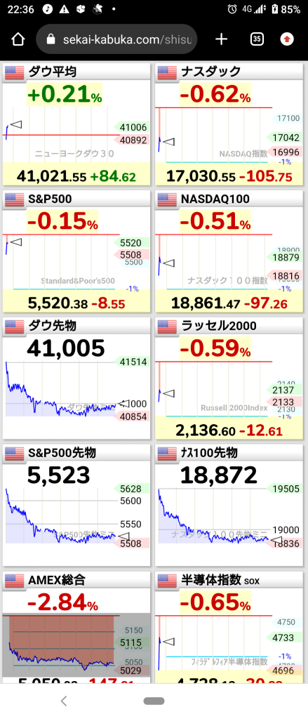 $SOLV買入增加