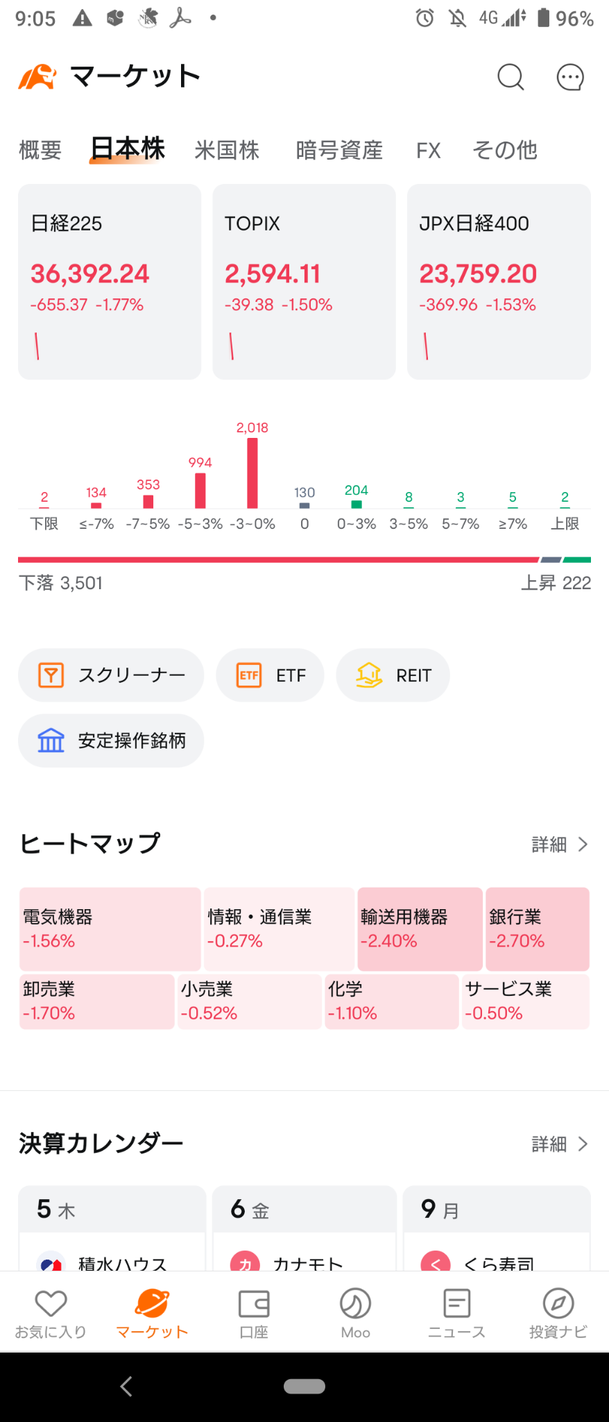 (3強)空運,倉庫・運輸関連,