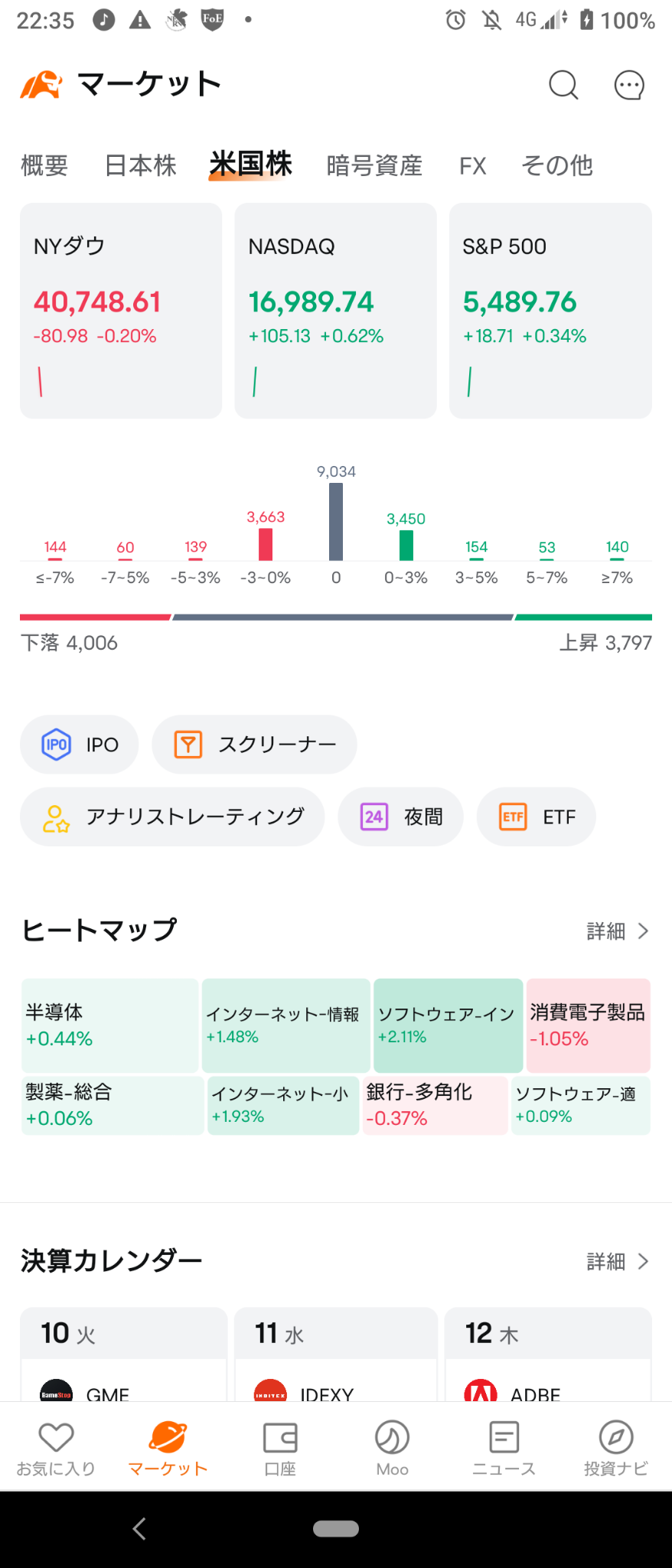 (2024/9/10)紐約市場只有道瓊和羅素指數下跌，其他市場開盤上揚。⭐強弱半半。⭕軟體和基礎設施❌消費電子品→道瓊和羅素指數下跌，納斯達克和標普上升收盤。⭐強弱半半。⭕軟體和基礎設施❌銀行。