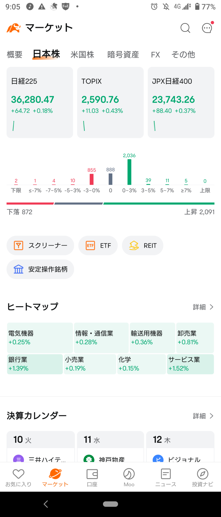 (2024/9/10) 日本市場開盤反彈上升。
⭐ 大約8成上揚。
服務業領先，整體買氣增加→ 只有日經平均指數下跌，其他市場略微上漲收盤。
⭐ 強弱勢半分。
⭕ 服務業 ❌ 醫藥品、半導體相關。