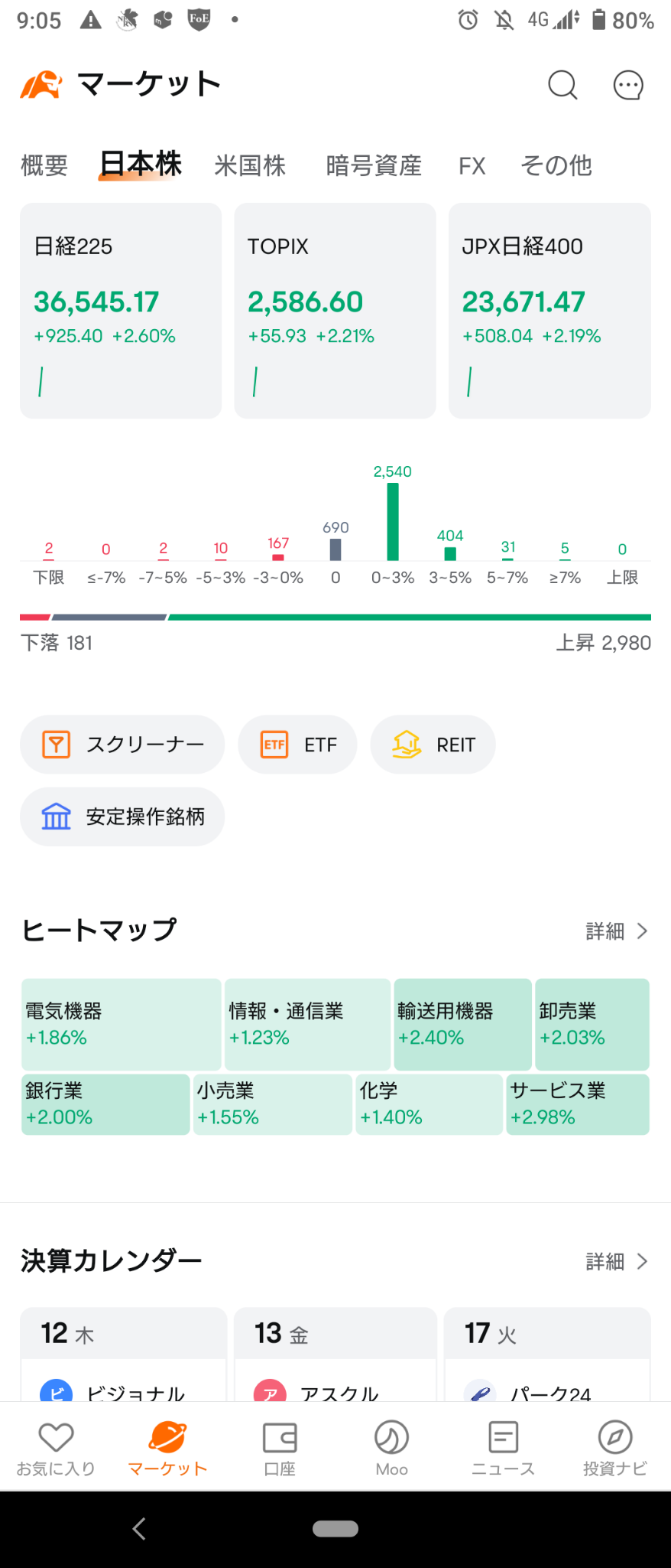 (2024/9/12) Japanese market follows NY and starts with an overall rise! ⭐All sectors are rising‼️ 💥⭕Services and transportation equipment leading the way with ...