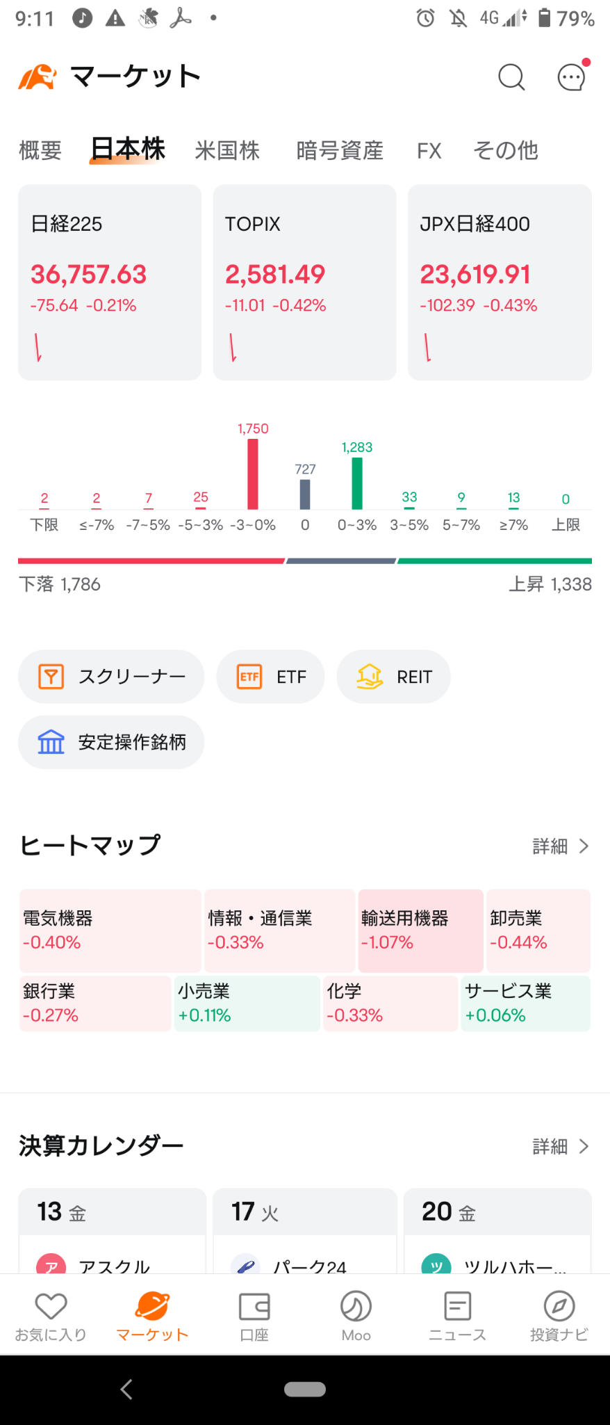 （2024/9/13 星期五）13日星期五，日本市场以令人不安的跌势开局哈哈 ⭐ 下跌60％ ⭕ 零售 ❌ 运输设备 → 日本市场在下跌的同时收盘 ⭐ 下跌70％！❌ 运输设备处于领先地位，总体上销售。