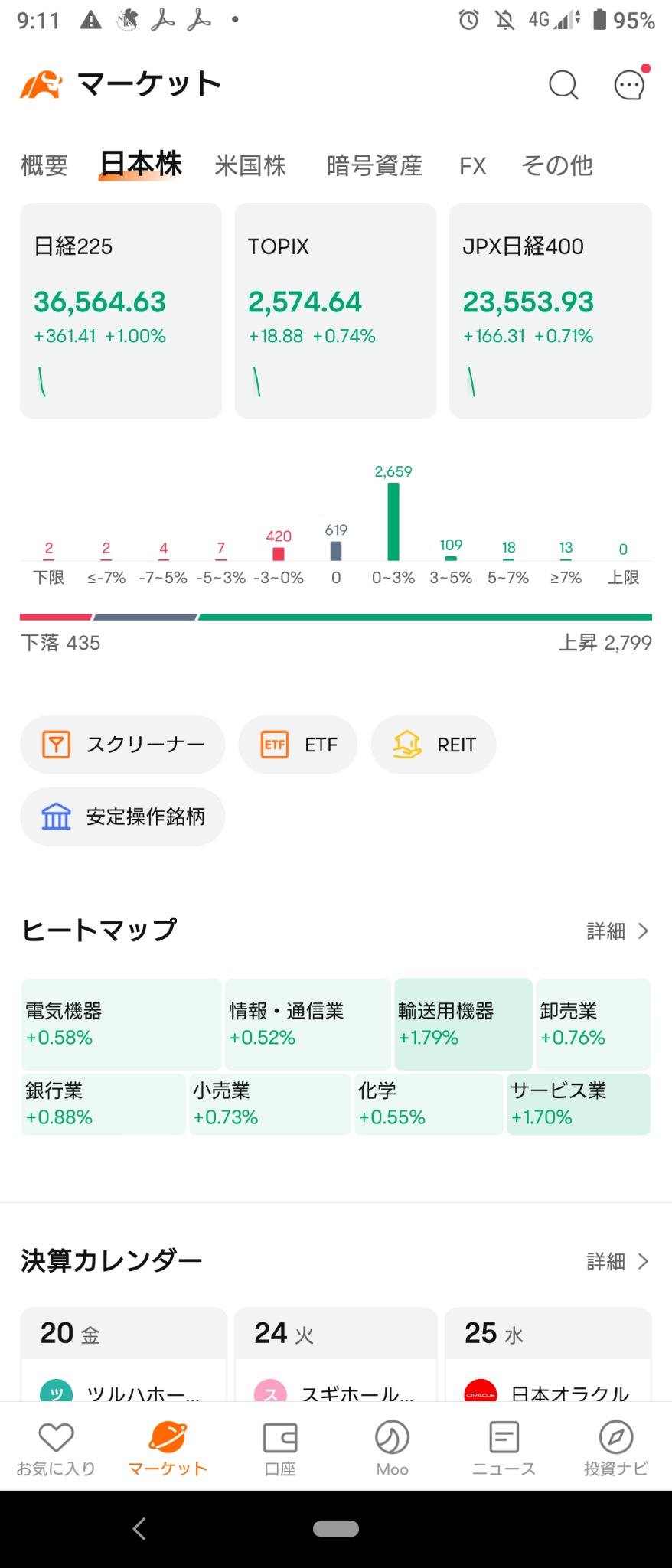 (2024/9/18) 日本市場整體上漲開始。⭐九成九分上漲❗⭕運輸設備、服務❌空運→日本市場上漲結束。⭐六成板塊上升。⭕運輸設備❌化學品。