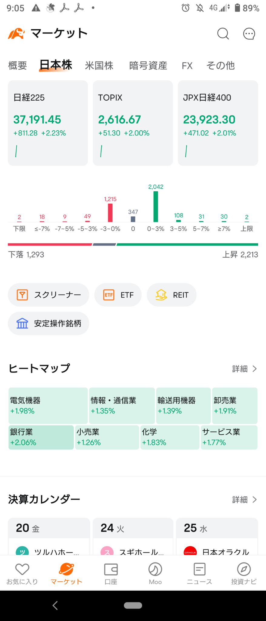 (2024/9/19)日本市場は米国利下げ好感で全体的に上げて開始。⭐全セクター上昇❗⭕銀行が主導して全般に買い→日本市場は全体が上がり終了。⭐全セクター上昇。⭕輸送用機器が主導して全般に買い。