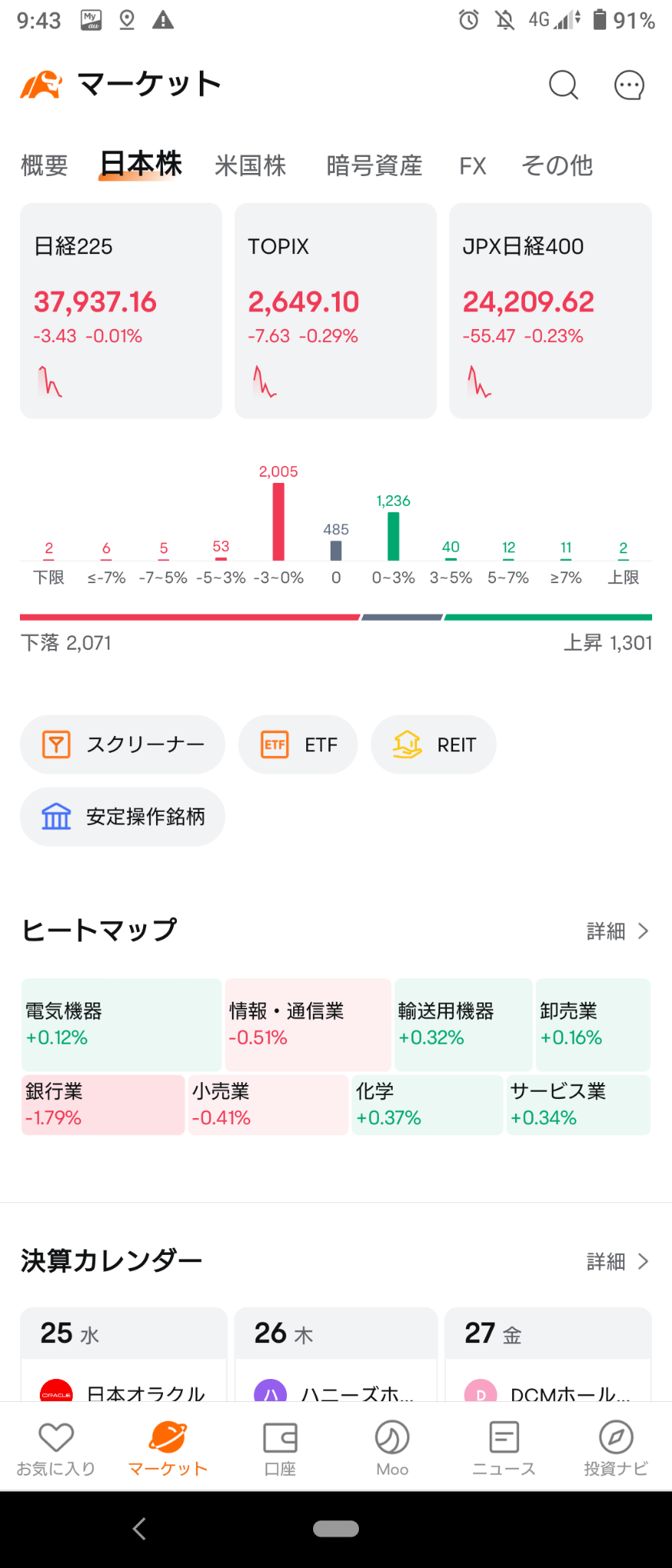 (2024/9/25)日本市場は高寄り後下げで開始。(金利低下＋円高)⭐強弱半々。⭕化学(産業設備関連)❌銀行(金融セクター)！→日本市場は全体下げて終了。⭐強弱半々⭕輸送用機器❌銀行。