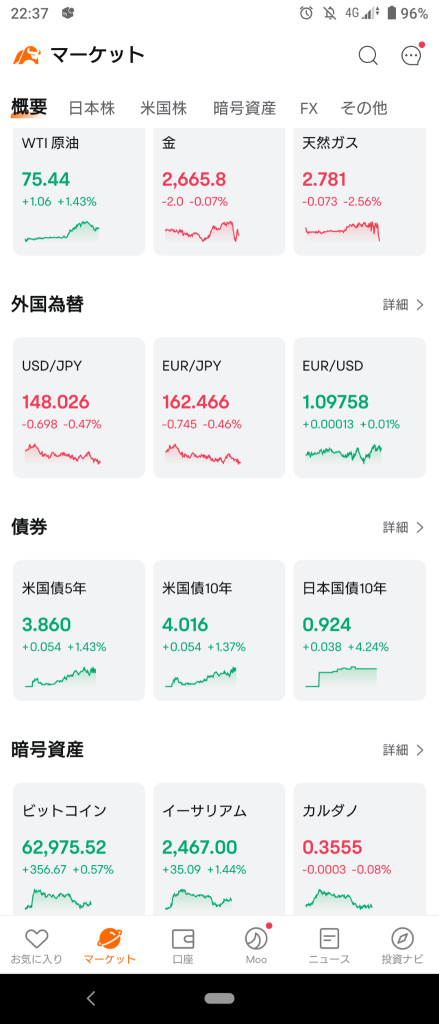 (2024/10/7 星期一)纽约市场稍微下跌开盘。⭐大部分下跌❗⭕半导体❌互联网零售→结束自上周末庆祝活动后的利润了结而收跌w⭐大部分下跌⭕半导体❌互联网信息。