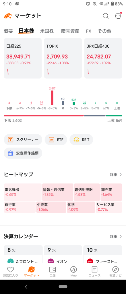 (2024/10/8)日本市场受纽约市场影响整体下跌开盘。⭐大部分下跌。❌由批发领跌的卖出！→日本市场下跌收盘。⭐大部分下跌。❌由运输设备领跌的卖出。