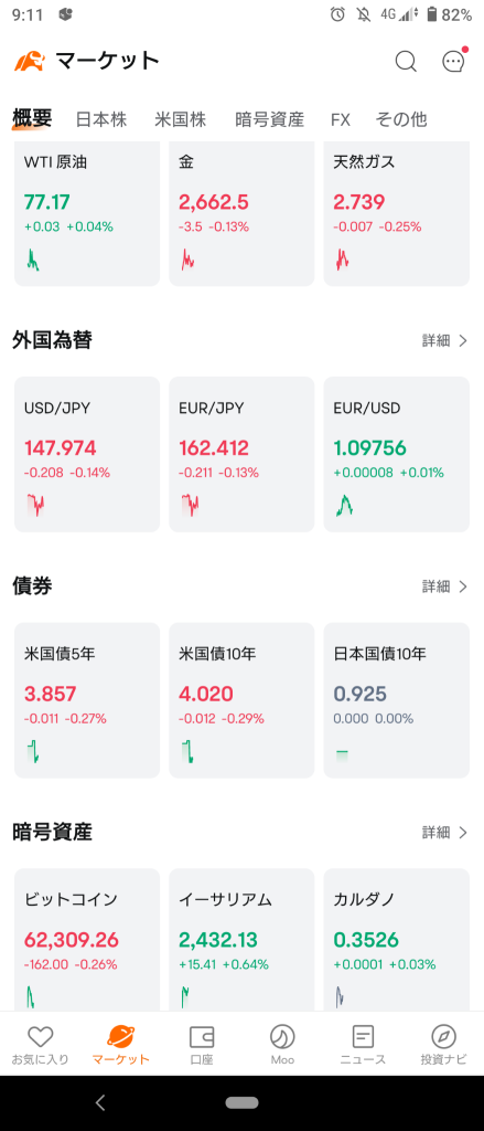 (2024/10/8)日本市场受纽约市场影响整体下跌开盘。⭐大部分下跌。❌由批发领跌的卖出！→日本市场下跌收盘。⭐大部分下跌。❌由运输设备领跌的卖出。