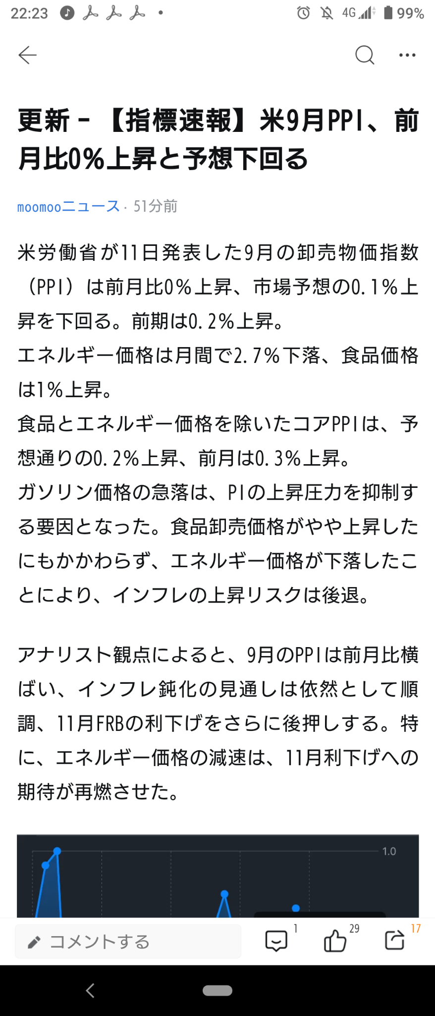 (2024/10/11 金曜日)PPIは予想下振れで、株式市場にはプラス→NY市場はNasのみ下げ他市場は上げて開始。⭐6割方上昇！⭕メタル,銀行❌消費電子製品,半導体→NY市場全体が上がり終了⭐9割方上昇⭕銀行❌消費電子製品